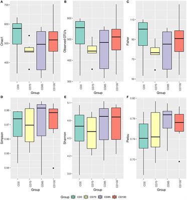 β-mannanase supplementation in diets reduced in 85 kcal metabolizable energy/kg containing xylanase-phytase improves gain to feed ratio, nutrient usage, and backfat thickness in finisher pigs
